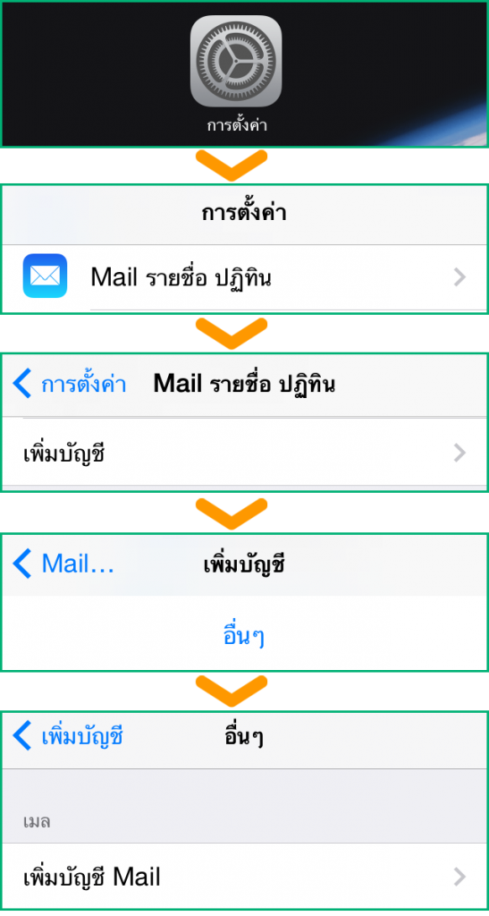 web hosting iPhome Email IMAP Setting